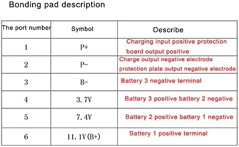 Панел за защита на литиева батерия Treedix 12V18650 В 11,1 12,6 В От презареждането и переразряда Максималната защита от претоварване работен ток 10А