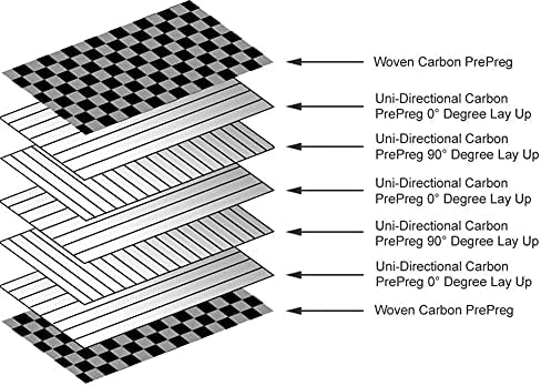 GOONSDS Лист от Въглеродни Влакна, Чиста Дъска Сплитка Лито Блестящата Повърхност за Домашно Дограма Дрона и т.н., 500 мм x 250 мм, дебелина: 0,2 мм