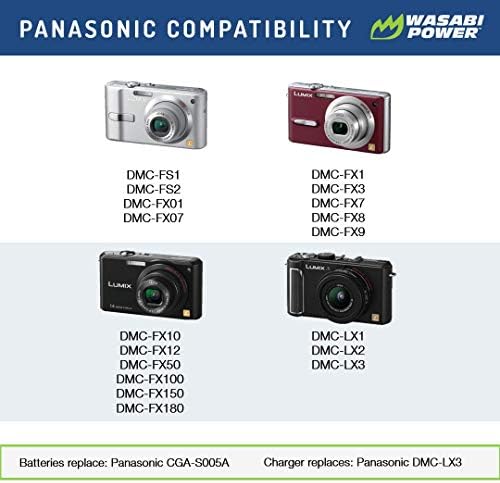 Батерия Wasabi Power (2 комплекта) и двойно зарядно устройство за Panasonic CGA-S005, DMW-BCC12 и Panasonic Lumix DMC-FX9, DMC-FX10, DMC-FX12, DMC-FX50, DMC-FX100, DMC-FX150, DMC-FX180, DMC-LX1, DMC-LX2, DMC-LX3